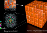 具有铜氢核的纳米团簇提供了新的结构-