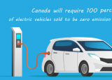 加拿大从2040年到2035年加速向100%零排放汽车过渡
