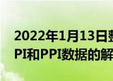 2022年1月13日整理发布：2021年12月份CPI和PPI数据的解读