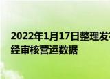 2022年1月17日整理发布：金辉控股发布2021年12月的未经审核营运数据