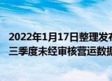 2022年1月17日整理发布：华南城发布2020/21财政年度首三季度未经审核营运数据